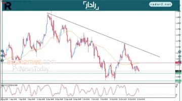 تحديث سعر اليورو مقابل الدولار اليوم 23-10-2025 في الأسواق العالمية